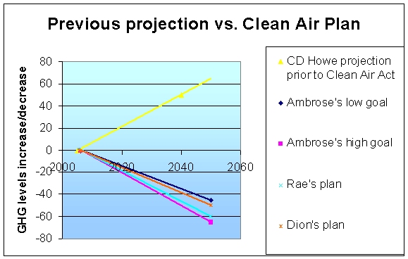 ghg graph2.jpg